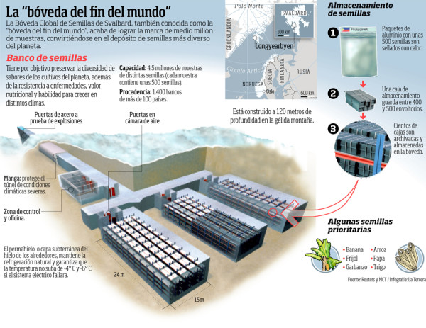 La bóveda del fin del mundo