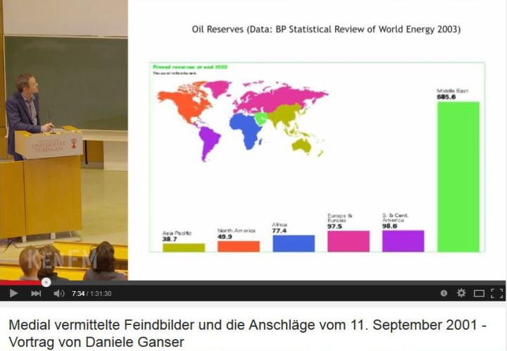 Abb. 1: Screenshot aus YouTube, links: Dr. Daniele Ganser, Graphik: Erdölreserven, BP Statistical Review 2003