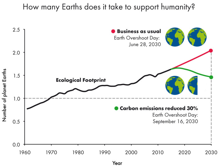 Earth Overshoot Day 2015