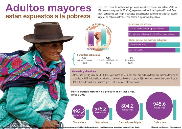 info_adulto-mayo_ultimo_ultimo-2