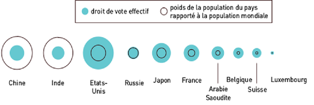 droits_de_vote-ae8d8