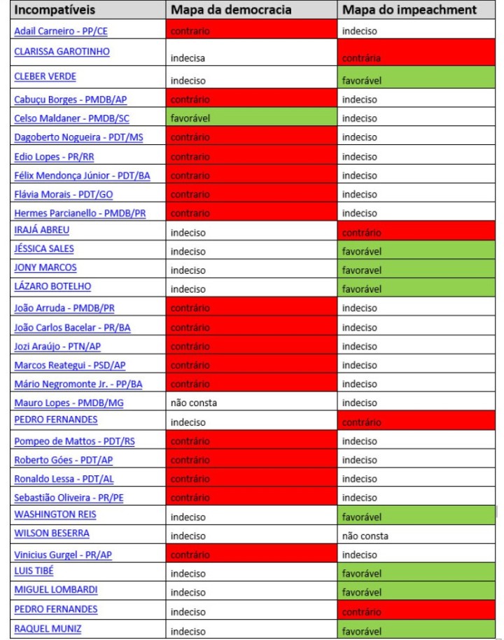 mapa-votacao-analise