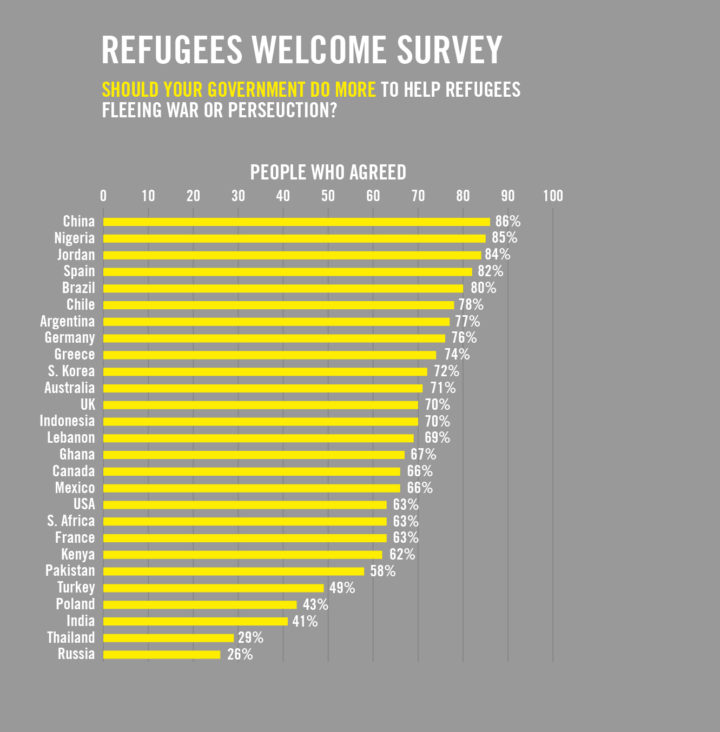 4733_Refugee_Welcome_survey-02