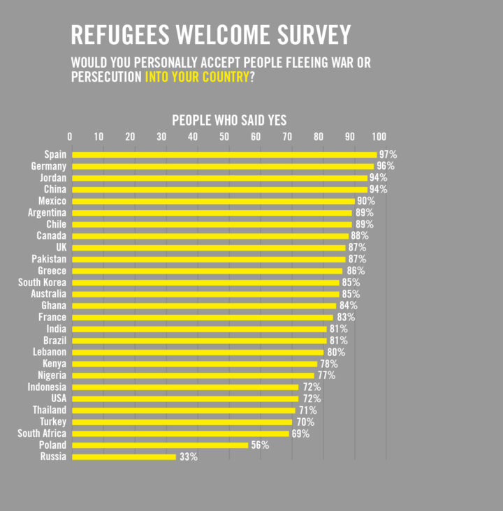 4733_Refugee_Welcome_survey-04