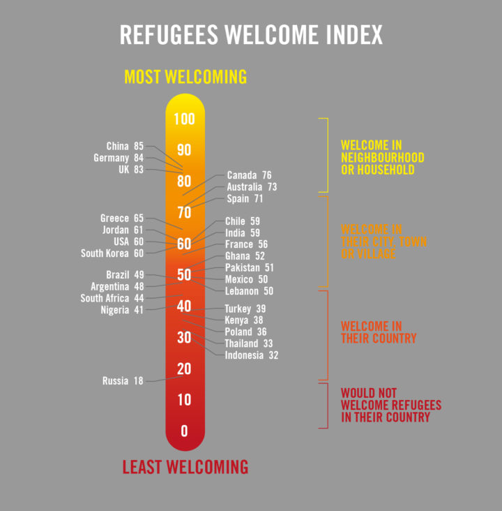 4733_Refugee_Welcome_survey-05