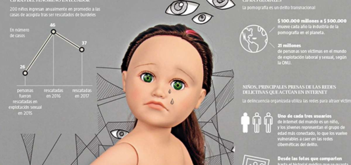 La pobreza alimenta la pornografía infantil