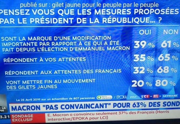 Gelbwesten Akt 24: Macrons Zugeständnisse lösen die Krise nicht