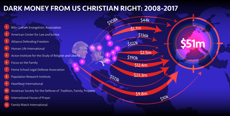 Fondamentalismo cristiano USA finanzia estrema destra nell’UE