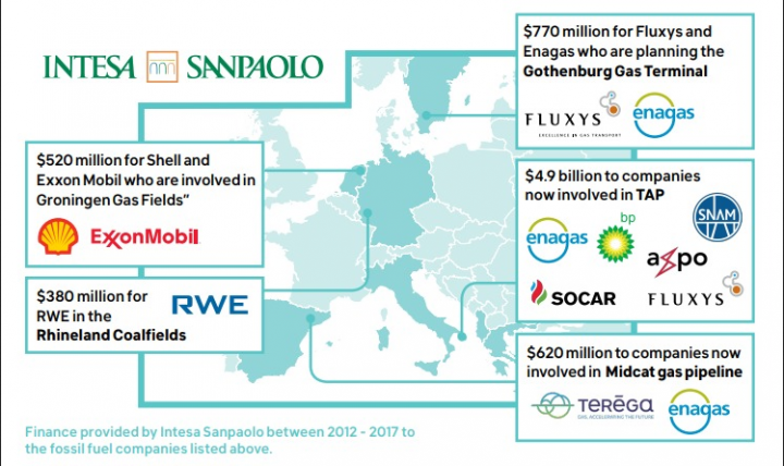 Intesa San Paolo e finanziamenti Energia