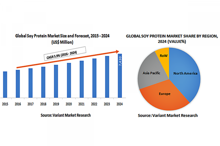 Consumo Globale di Soia nel mondo