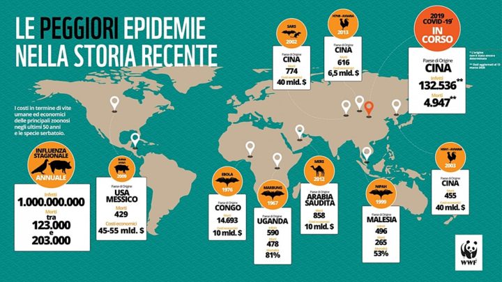 Le peggiori epidemie nel mondo