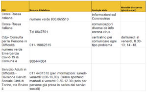 Coronavirus Prinz Eugen