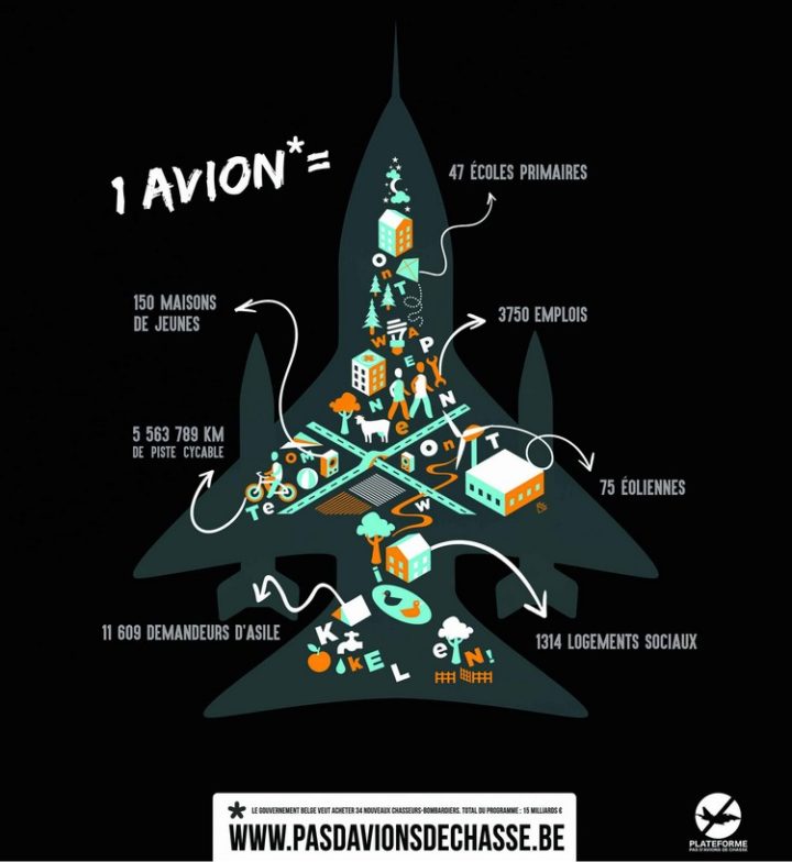 Belgique. Avions de chasse F35 : d’énormes investissements militaires au détriment de la santé… et de notre sécurité