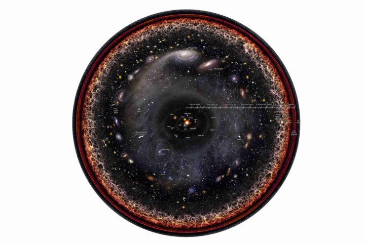 https://upload.wikimedia.org/wikipedia/commons/0/09/Observable_universe_logarithmic_illustration_with_legends.png