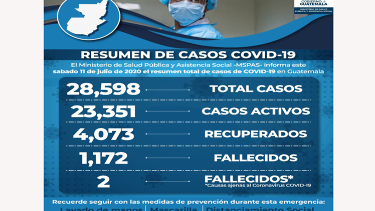 cifras coronavirus Guatemala