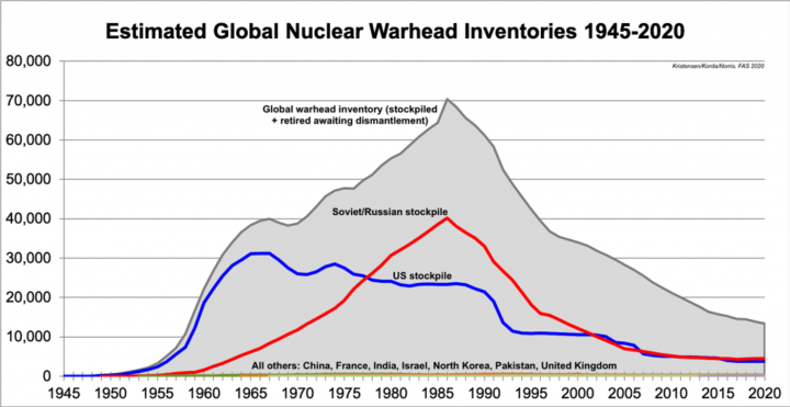Si les neuf États nucléaires signaient le TPAN, comment l’élimination des armes nucléaires aurait-elle lieu ?