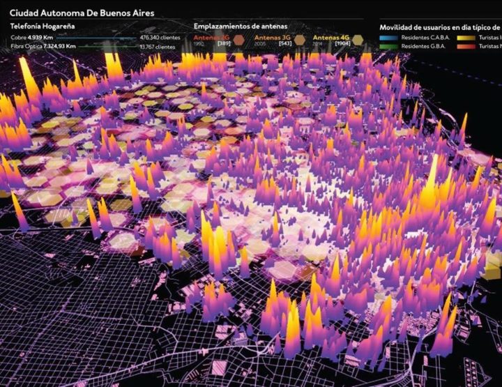 telefonia Bs As - Alejandro Rodríguez