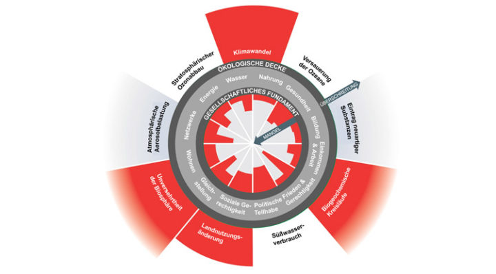 Donut Ökonomie für Berlin
