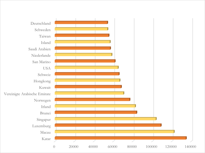 Reich beschenkt und so verantwortlich