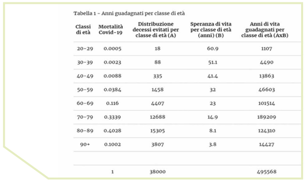 Ordine dei Medici Torino
