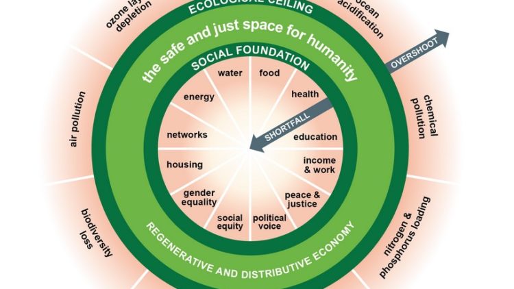 L’économie du Donut pour Berlin