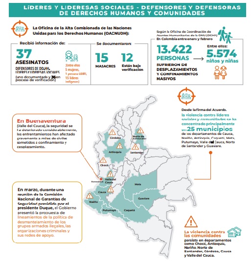 Informe Misión de Verificación al Acuerdo de Paz en Colombia