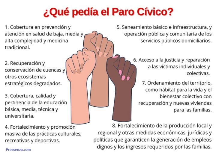 Buenaventura una ciudad olvidada por el Estado