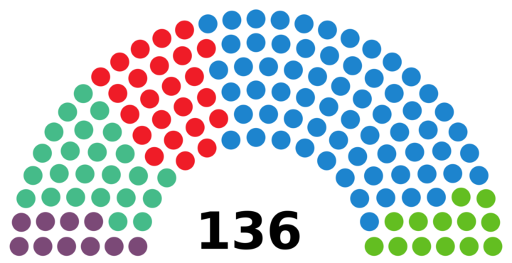Elections à Madrid : la droite gagne dans le meilleur style "trumpiste".