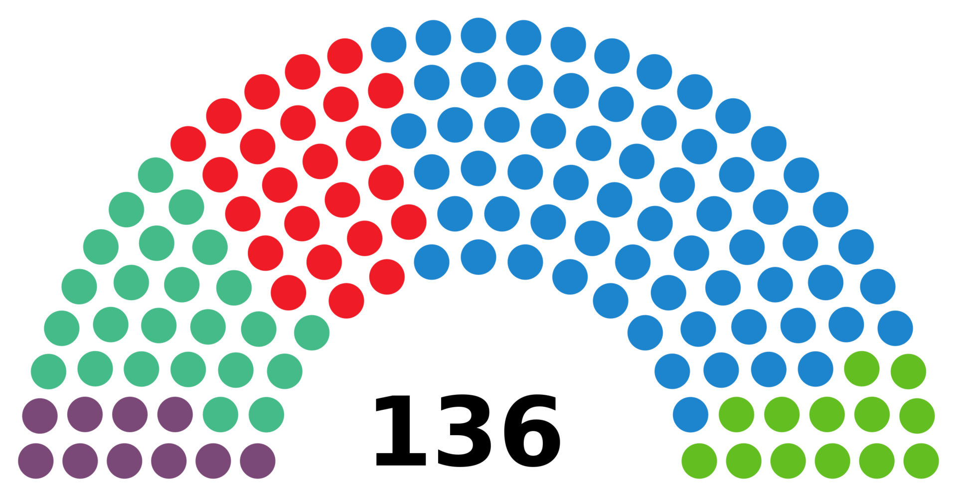Madrid elections: the right wing wins in the best ‘Trumpist’ style