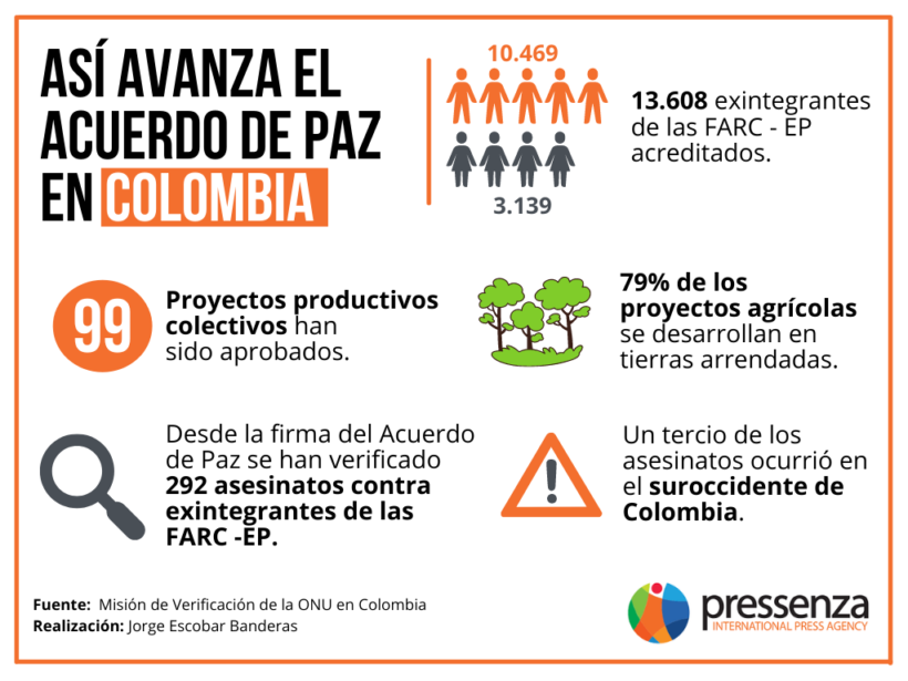 Naciones Unidas entrega informe sobre avance del proceso de paz en Colombia
