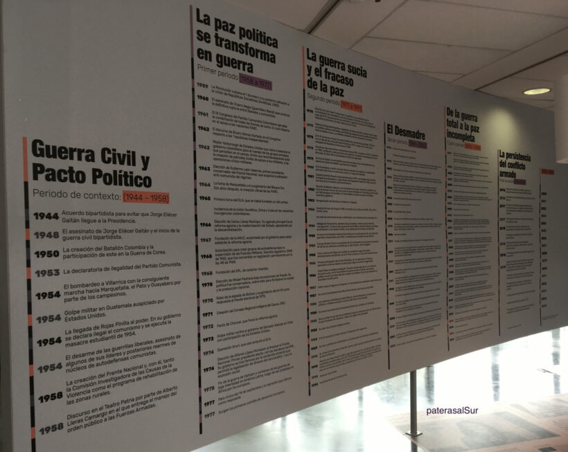 Línea del tiempo de los ochenta años de historia que cubre la exposición 