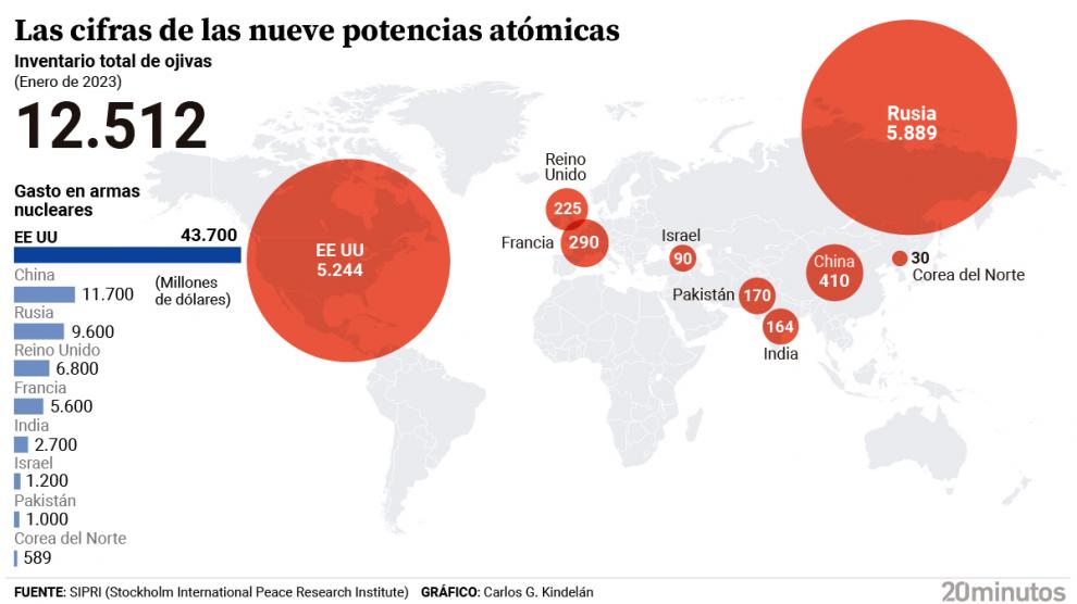 SIPRI-Bericht: Die Zahl an Atomwaffen nimmt weiter zu