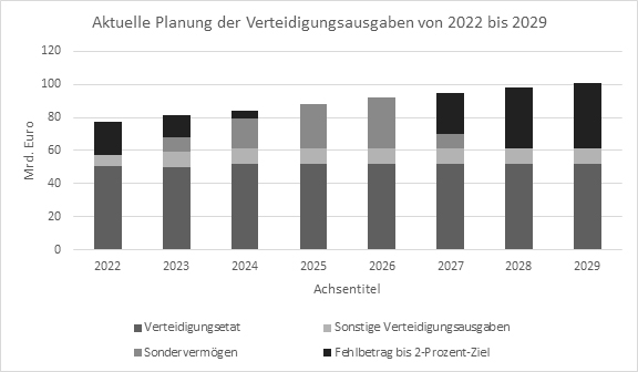 Ein Gespenst geht um in Europa: die Kriegstüchtigkeit