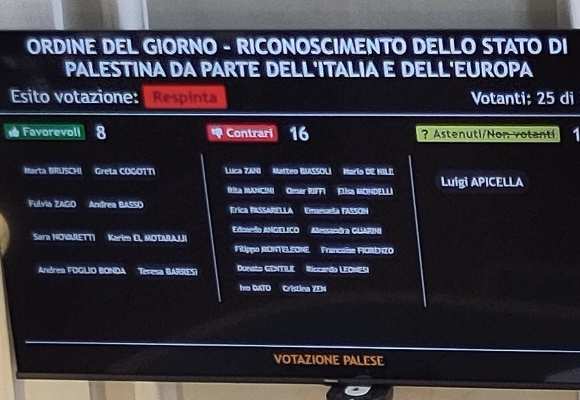cartellone che riporta i voti sulla mozione in solidarietà con la Palestina in Consiglio Comunale il 20 maggio 25 a Biella