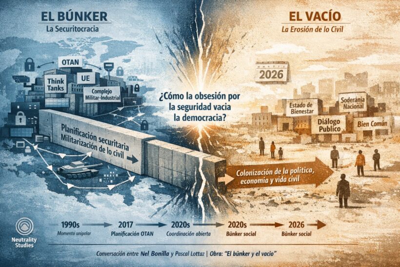Representación conceptual de la expansión del régimen de seguridad y la erosión paralela de la vida civil en Occidente.