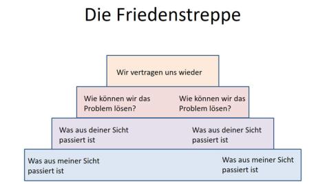 Von Prävention bis Diplomatie: Friedliche Strategien in der Sicherheits- und Außenpolitik