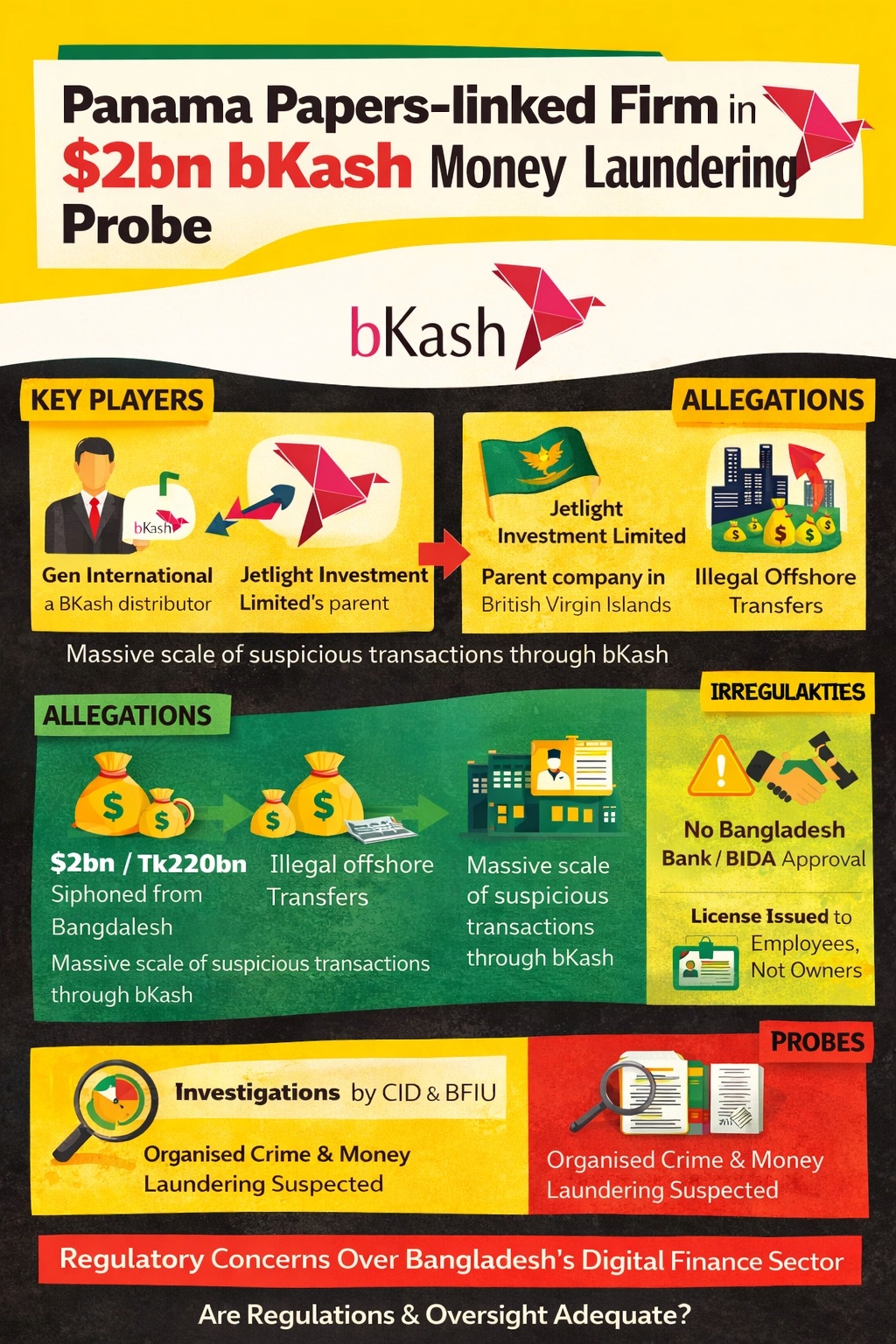 Panama Papers-linked firm faces probe over $2bn bKash transactions