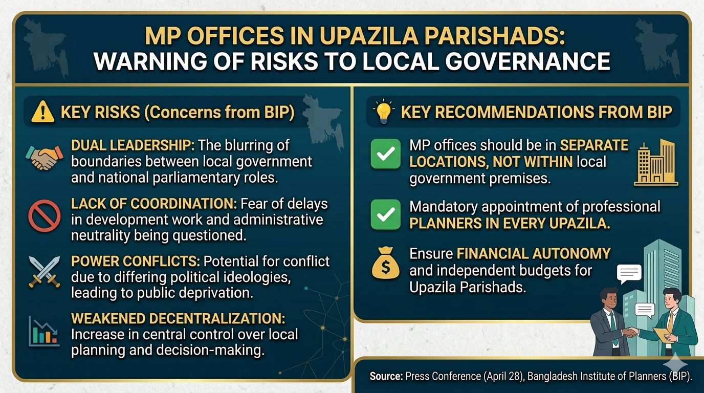MP Offices in Upazila Parishads: Risks of ‘Dual Leadership’ and Power Imbalance in Local Governance