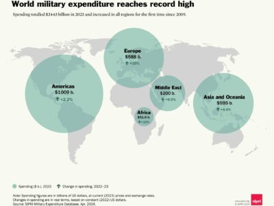 Globalen Frieden umdenken: Der Umgang mit Militarisierung und die Zukunft des Regierens