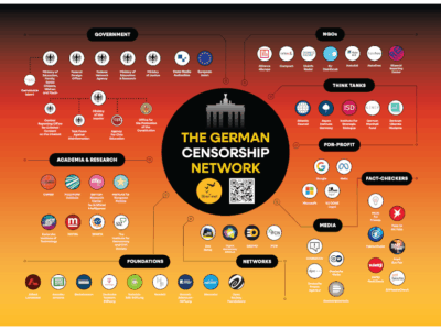 Graphik: liber-net.org