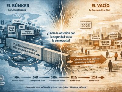 Representación conceptual de la expansión del régimen de seguridad y la erosión paralela de la vida civil en Occidente.