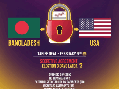 The image was created by Asif Showkat Kallol with the help of AI.