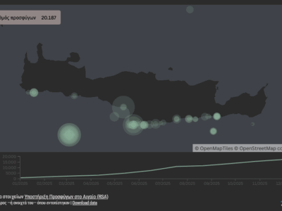 Από την δημοσίευση της RSA για τις αφίξεις στην Κρήτη εντός του 2025.