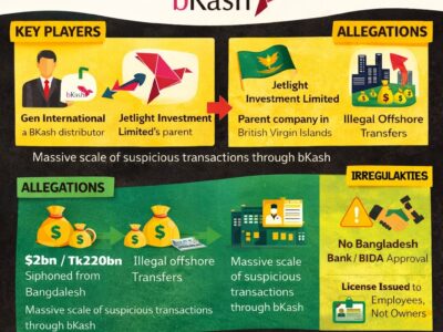 Image created by Asif Showkat Kallol with the help of AI Arena.