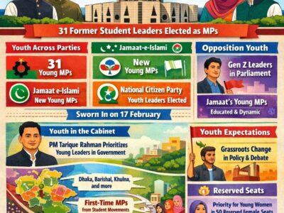 এআই- এরেনার সহযোগিতায় কোলাজটি তৈরি করেছেন আসিফ শওকত কল্লোল।