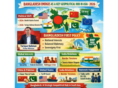 Image created by Asif Shawkat Kallol in collaboration with AI-Arena.