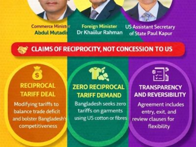 The Image was created by Asif Showkat Kallol with the help of AI-Arena.