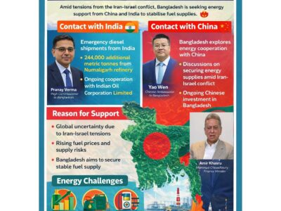 Image created with the support of arena- ai.