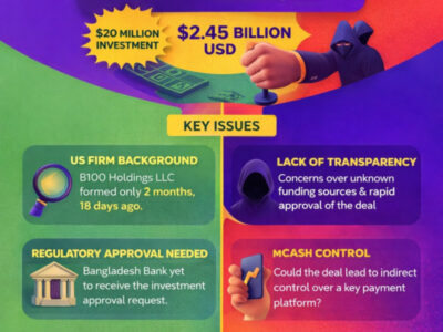 ইমেজটি এআই- এরেনা'র সহায়তায় তৈরি করা