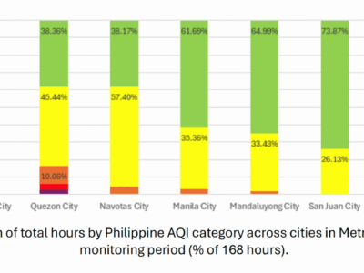 Cities most affected the week after the fire.